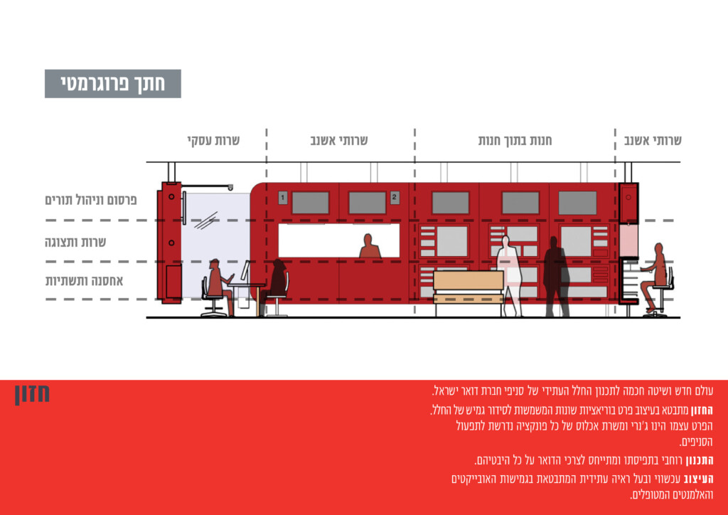 בית ראשון לאדריכלים